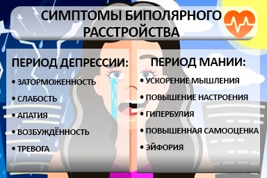 Лечение биполярного расстройства в Болотном