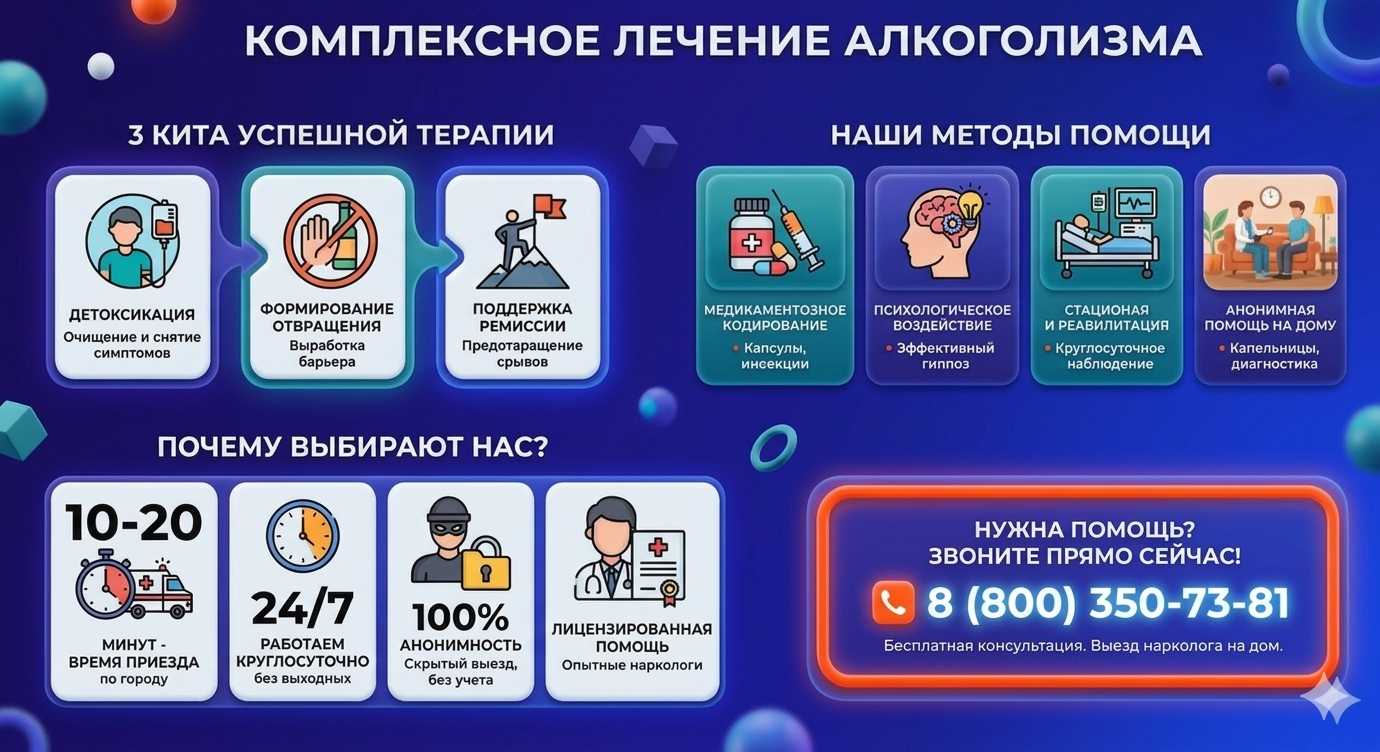 Инфографика о методах лечения алкоголизма в Болотном: детоксикация, кодирование и анонимная помощь на дому от клиники Похмельная служба.