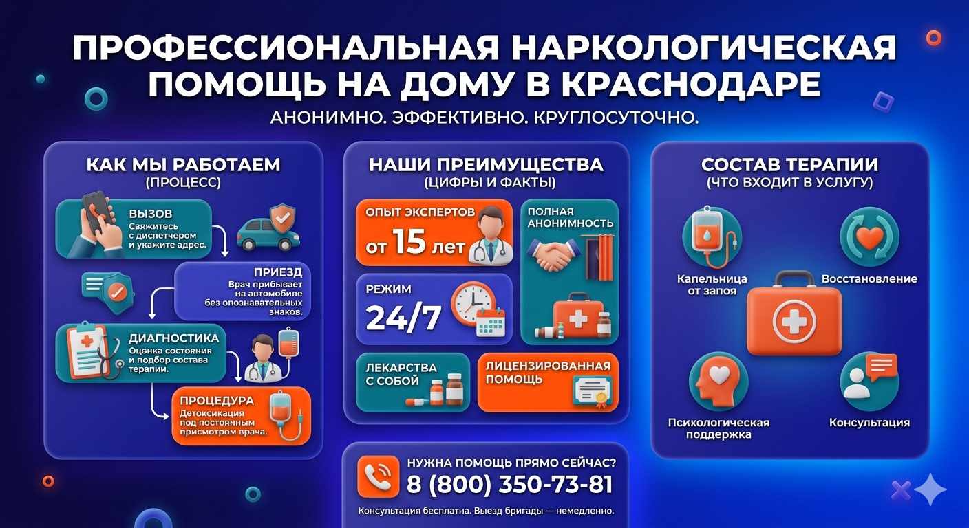 Инфографика о принципах лечения алкоголизма на дому в Болотном: этапы вызова нарколога, преимущества анонимной детоксикации и состав медицинской помощи.